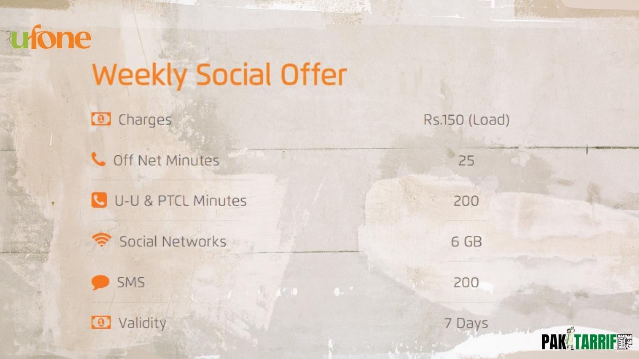 Ufone Weekly Social Offer details
